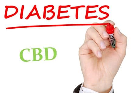 CBD-CBDoil-диабет-diabetes-конопено масло